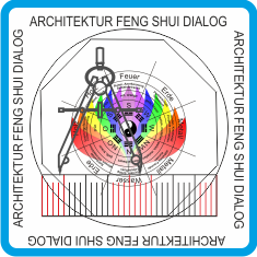 Architektur Feng Shui Dialog